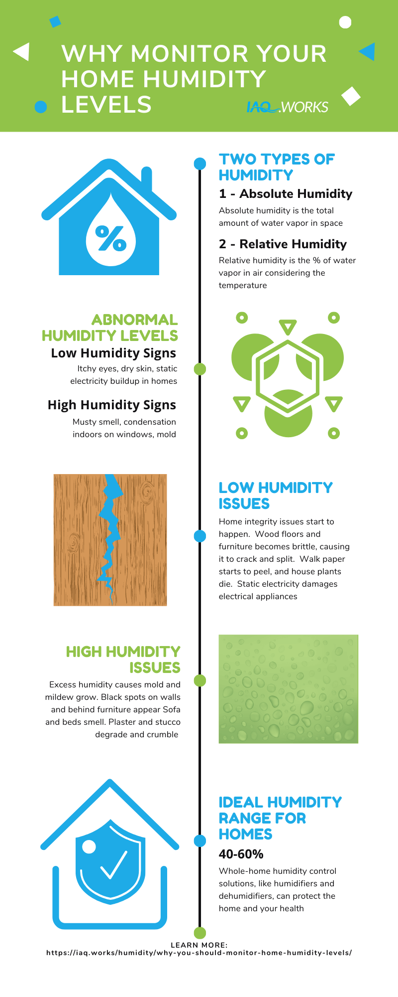 How to Check the Humidity Level in Your House